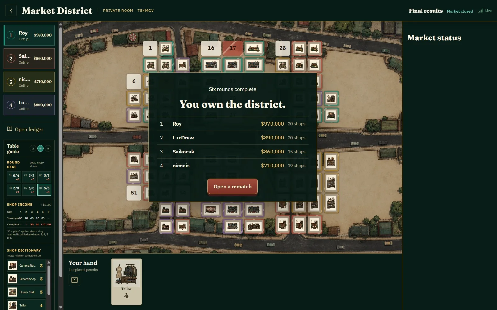 Market District final results after six rounds with player rankings, money, shop counts, and completed district board.