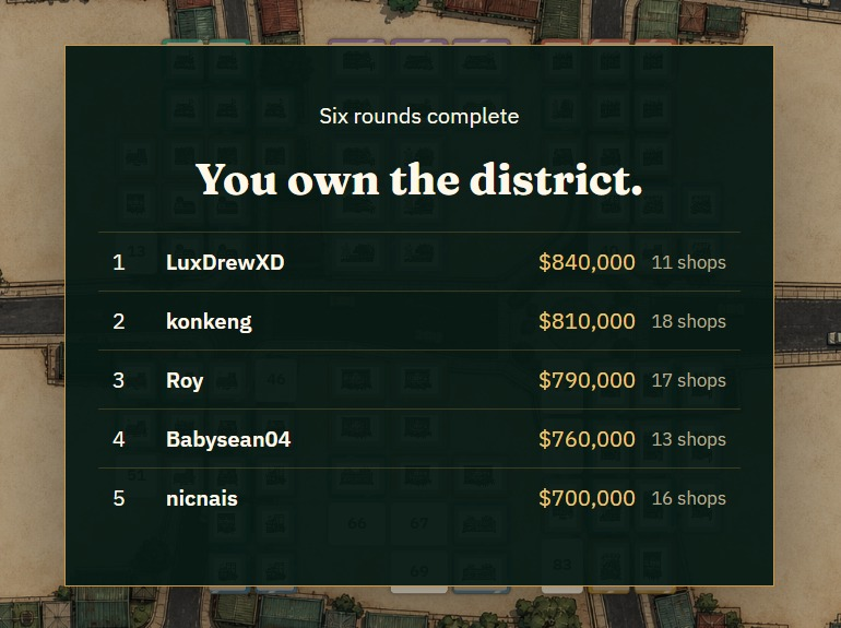 Market District five-player UAT final results showing all five rankings after six completed rounds.