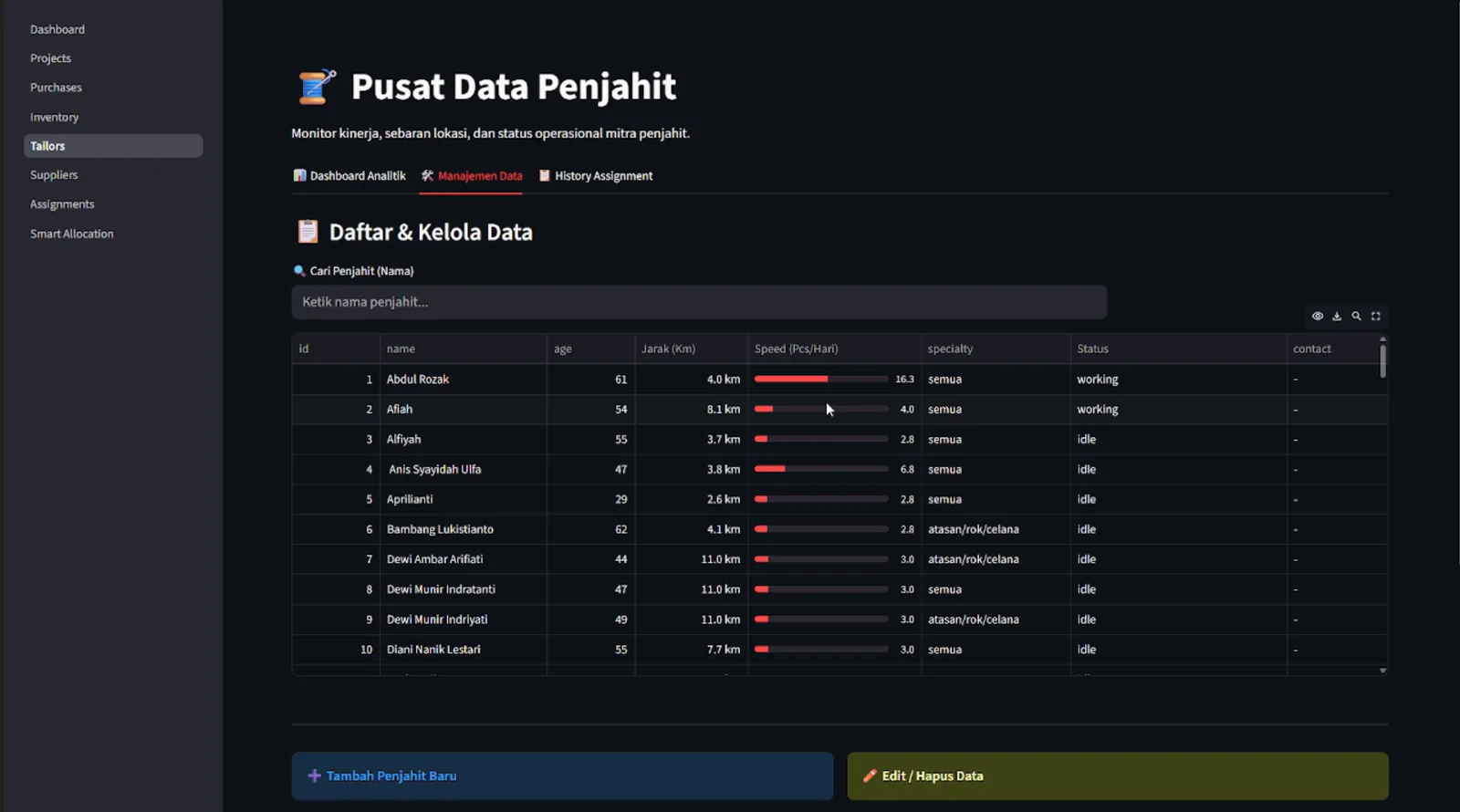 Tailor data management table with distance, speed, specialty, status, and contact fields.